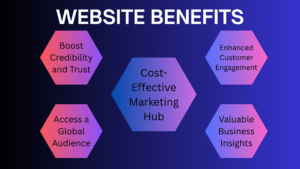 Website Benefits